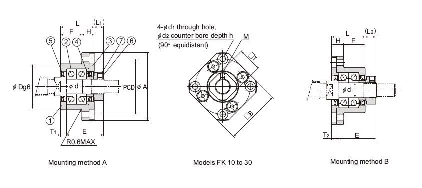 THK FK30 - Ball Screws - Products - THK linear bearings, THK