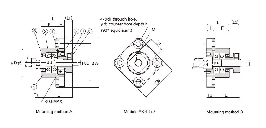 THK FK30 - Ball Screws - Products - THK linear bearings, THK